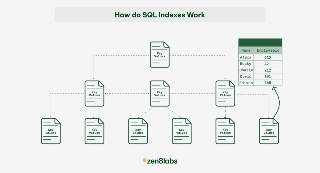 Development | zen8labs
