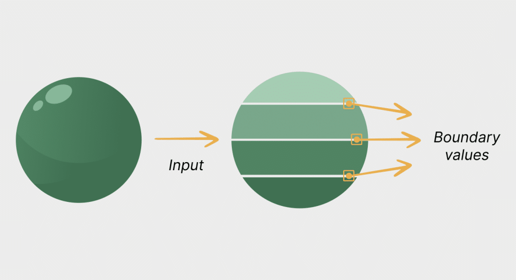 How to boost your testing efficiency with Equivalence partitioning and Boundary value analysis