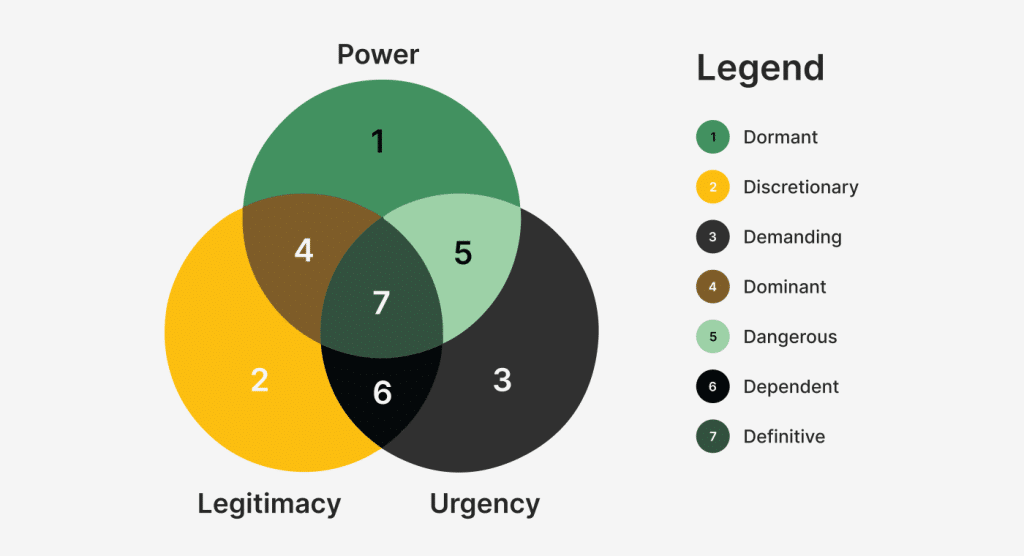 The Salience model.