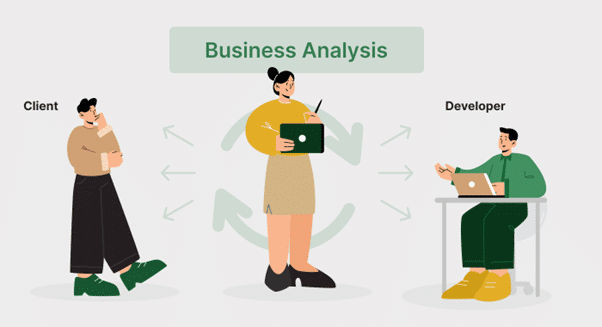 The simple business analyst cycle