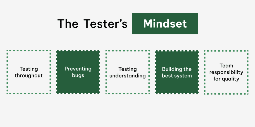 The tester's mindset stages