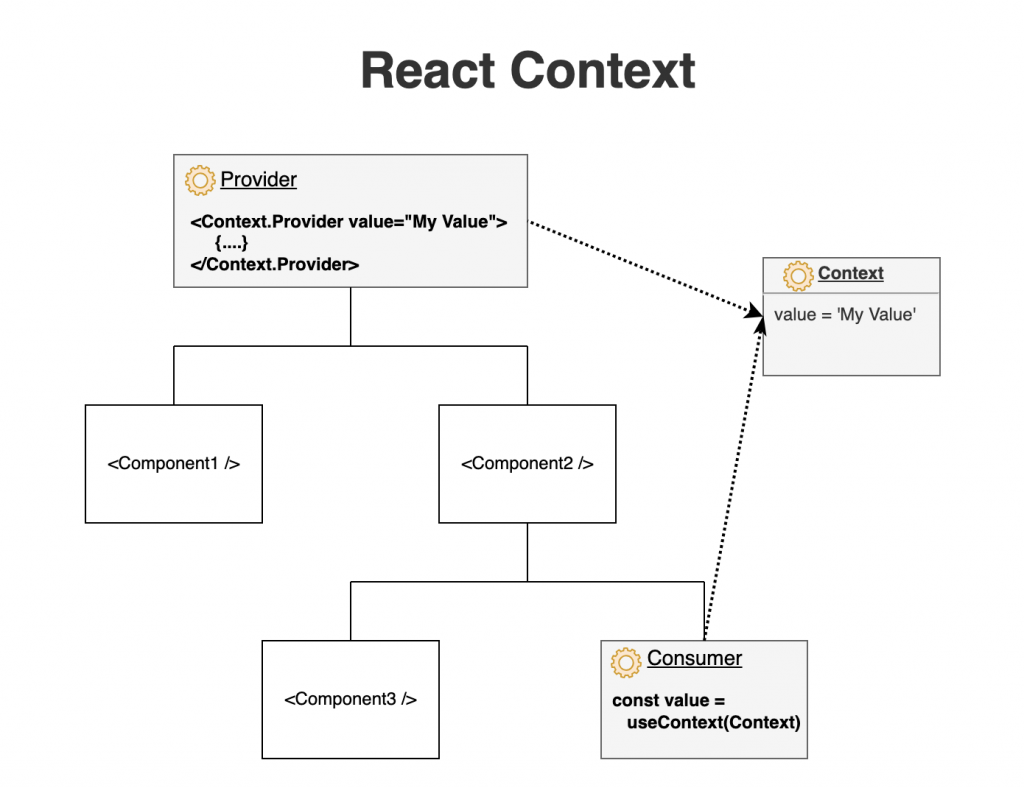 zen8labs reactJS model