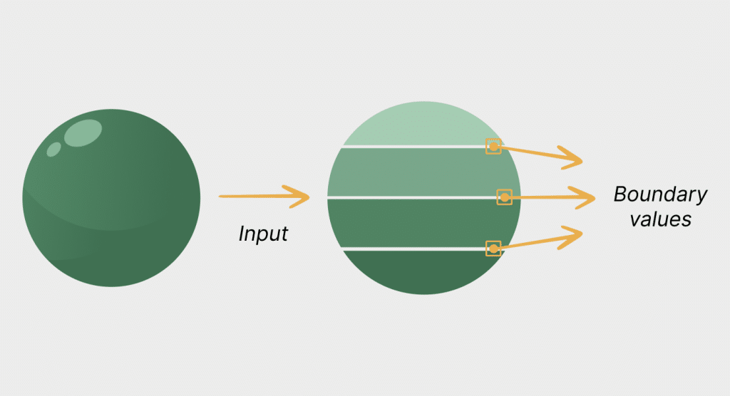 How zen8labs view the input flow of equivalence