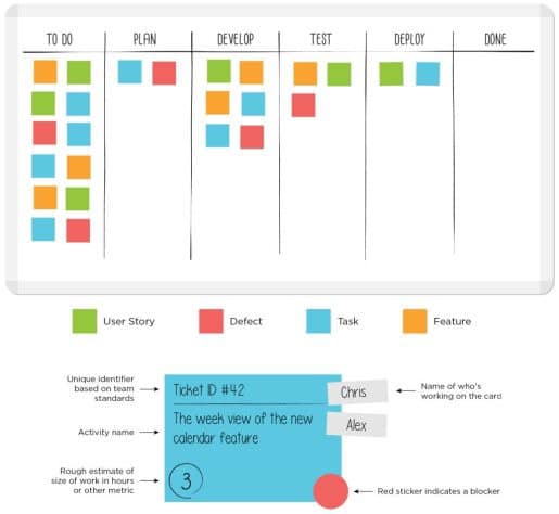 working methods in a easily designed structure