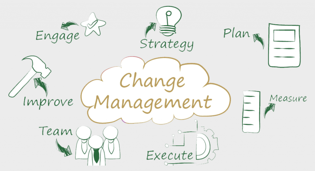 Importance of Change Management