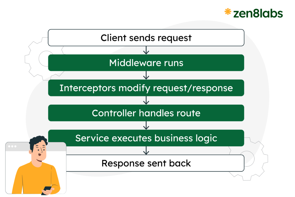 zen8labs Transform your NestJS immediately with AI-powered Cursor
