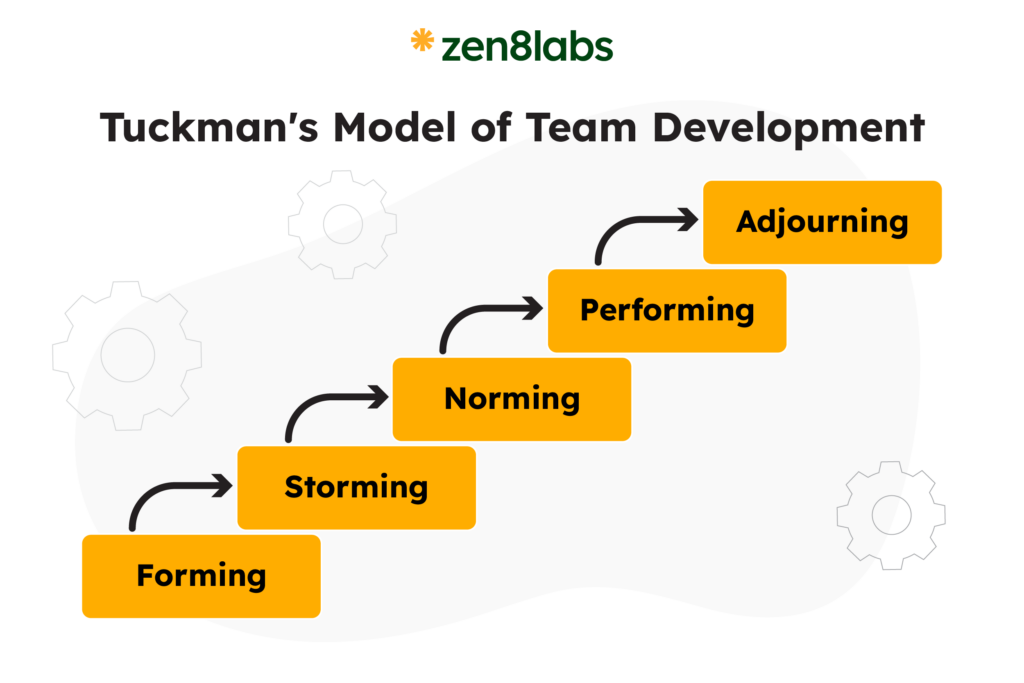 zen8labs 5 Proven Stages for Building a High-Performance Team