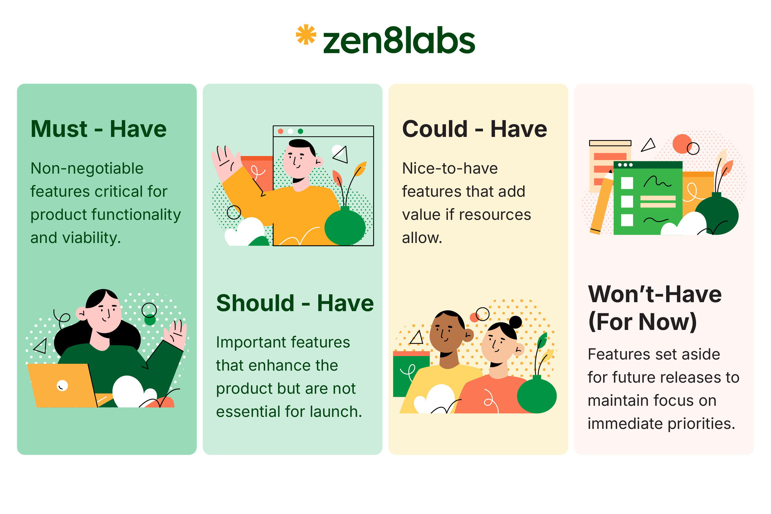 zen8labs How to apply the MoSCoW model in software quality assurance 